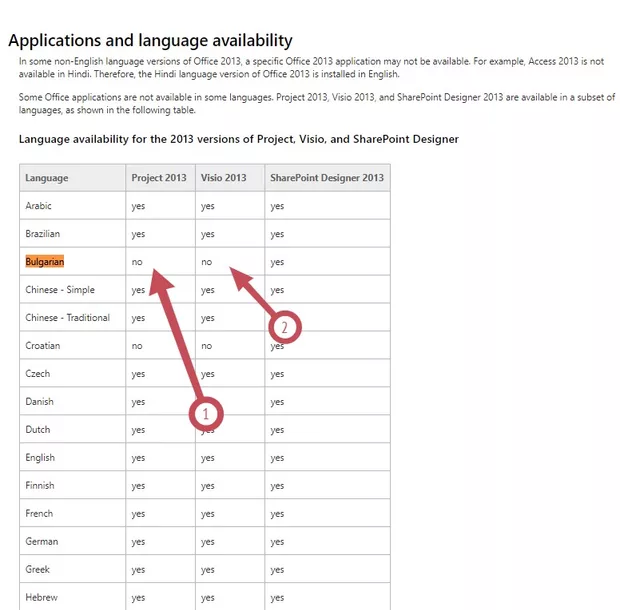 Екранна снимка от форума