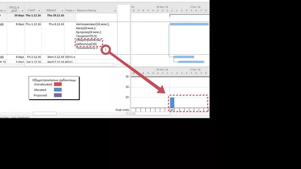 Екранна снимка към: Защо не се разпределят по дни правилно ресурсите work?