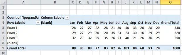 Екранна снимка от форума