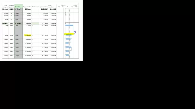 Екранна снимка към: Как се свързват Predecessors със Star1 и Finish1 и Durdtion1?