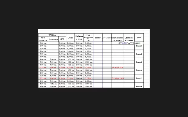 Екранна снимка към: Как да изведа на днешна дата при условие?