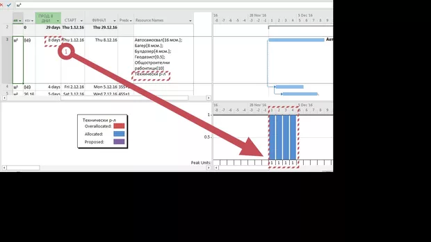 Екранна снимка към: Защо не се разпределят по дни правилно ресурсите work?