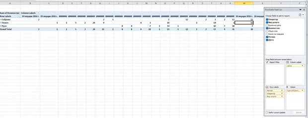 Екранна снимка към: Защо като вмъкна дата в columns при Pivot, автоматично, както е в урока не ми се появяват и месеците като опция ?