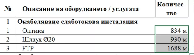 Екранна снимка към: Може ли чрез падащо меню за избрана клетка, която се отнася за "количество" да избирам определени дименсии след въведена стойност в клетката?