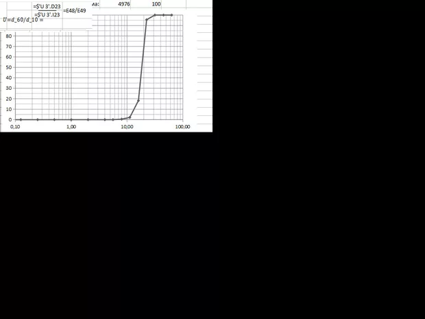 Екранна снимка към: Може ли да ми разясните тази формула какво означава и как се прави ?