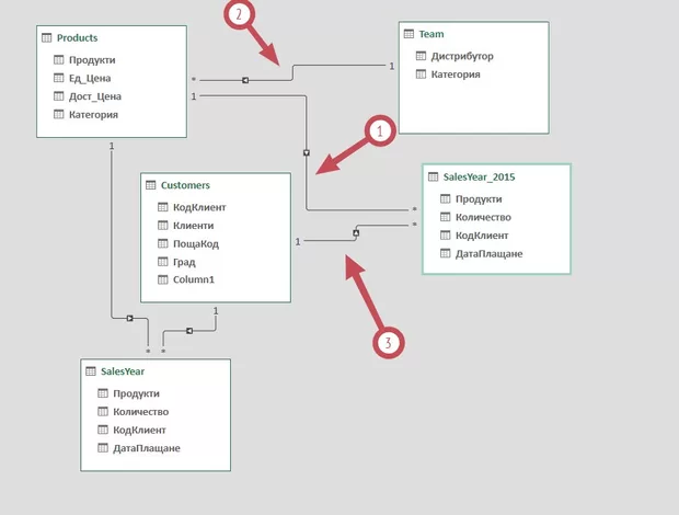 Екранна снимка от форума
