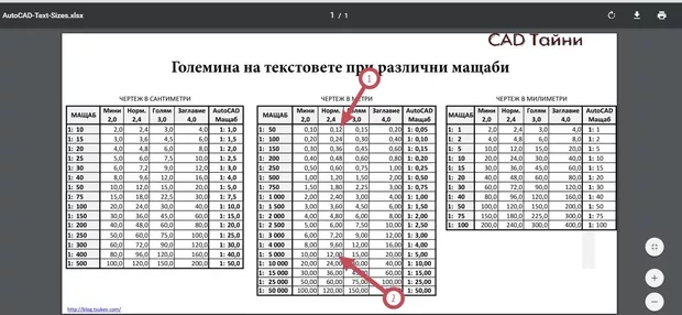 Екранна снимка от форума