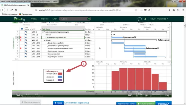 Екранна снимка към: Защо диаграмите са различни?<br>