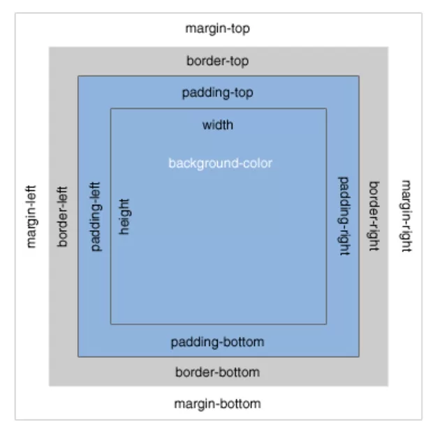 Екранна снимка към: Кратък приложен CSS наръчник