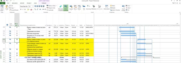 Екранна снимка към: Защо едни дейности имат свободен резерв, а други не, при условие че се извършват едновременно?