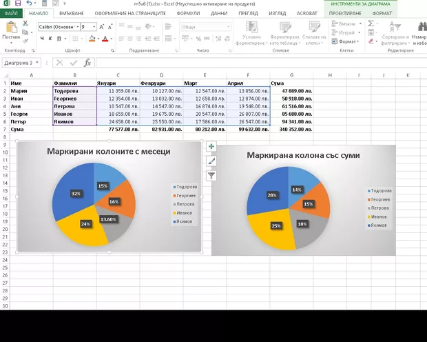 Екранна снимка към: Защо ми се получават разлики в изчислените проценти на диаграмата?