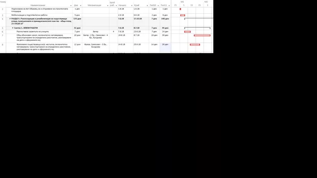 Екранна снимка към: Може ли да се създаде формула за Начало и Край за пореден ден?