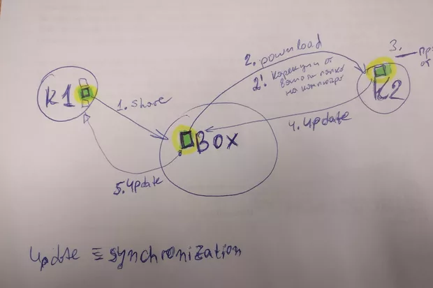 Екранна снимка от форума