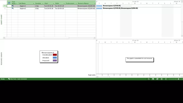 Екранна снимка към: Как да се появи диаграма за ресурс Cost?