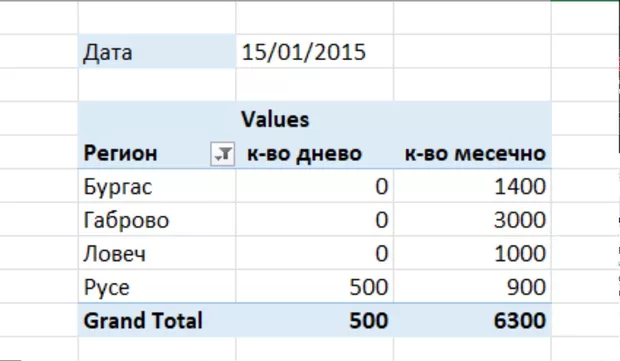 Екранна снимка към: Как да създам постоянени елементи и едновременно дневни и месечни данни в една таблица?