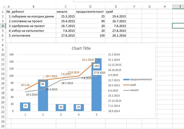 Екранна снимка от форума