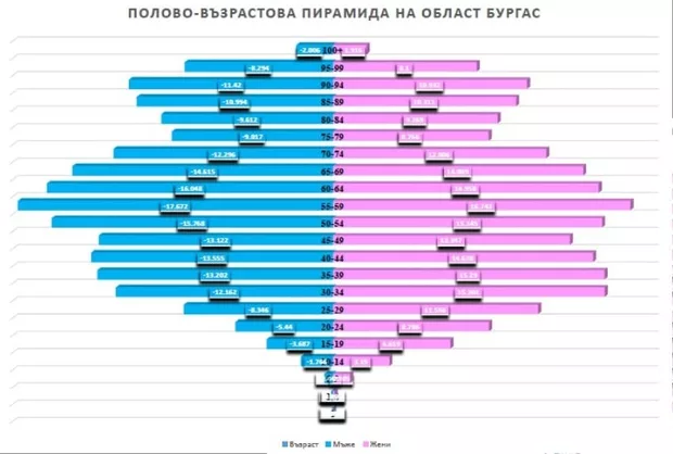 Екранна снимка от форума