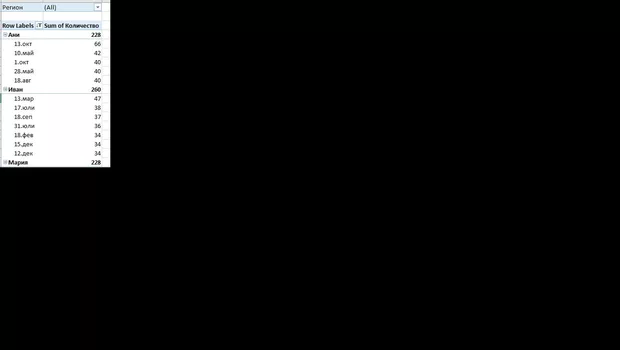 Екранна снимка към: Защо уникалните стойности при филтър Топ 5 са различен брой и как се премахва този вид филтър?