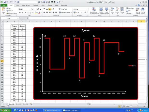 Екранна снимка от форума