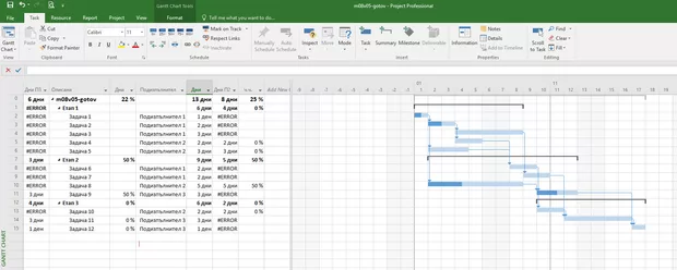Екранна снимка към: Защо MSProject временно ми индикира грешки в стойностите за CW и CWC?<br>
