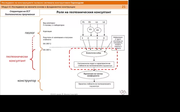 Екранна снимка от форума