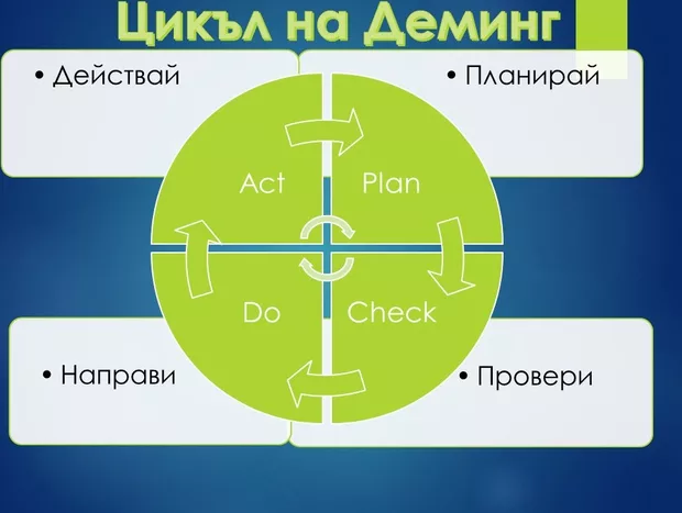 Екранна снимка към: Може ли