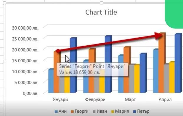 Екранна снимка към: Как да показвам със стрелки  в Excel както  червената стрелка която показваше тенденция?
