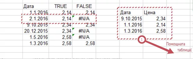 Екранна снимка от форума