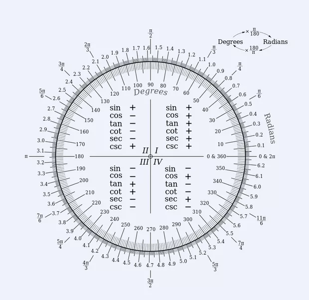 Екранна снимка към: Смятане на тригонометрични функции в Excel