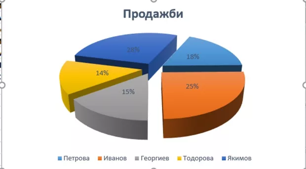 Екранна снимка от форума