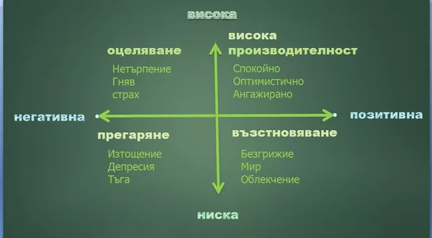 Екранна снимка от форума