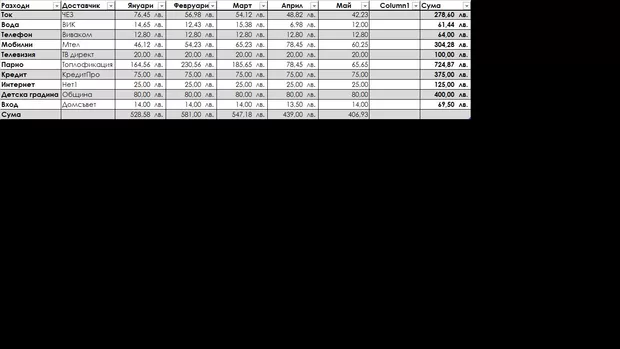 Екранна снимка към: Защо не се изписва автоматично месец