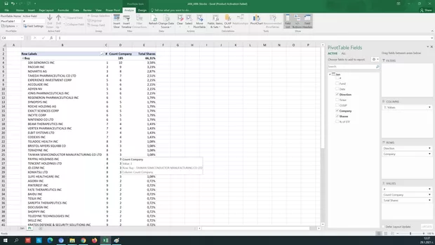 Екранна снимка към: Как да обобщя&nbsp; само топ 5 компании?&nbsp;