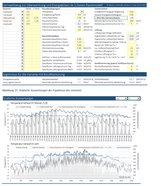 Екранна снимка към: Как да програмирам/да направя такива графики/диаграми в Excel?