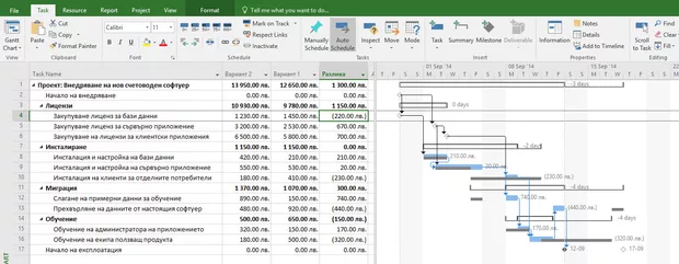Екранна снимка към: Как да променим начина по който се визулизира в таблицата разликата, отразяваща намаляване на цената на дадена задача?