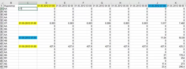 Екранна снимка към: Може ли някой да сподели как да изкарам за всеки Индикатор от колона А, първата стойност различна от 0 и да ми покаже Датата и часа от ред А на съответната стойност, както оцветените стоности?
