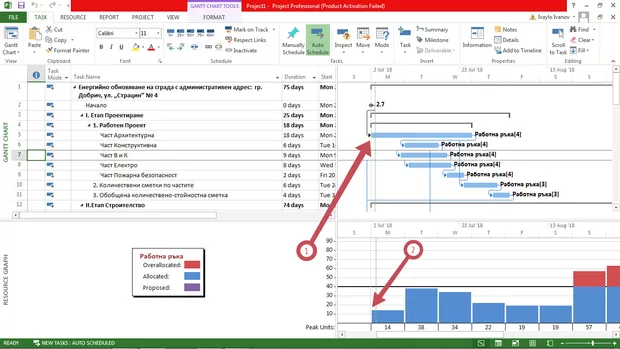 Екранна снимка към: Защо диаграмата има отстъпи?<br>