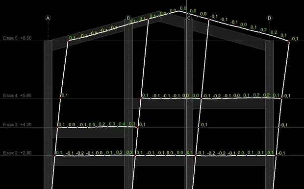 Екранна снимка към: Кое е по-правилното решение при моделирането на стоманобетонни сгради с полуетажи в PSCAD?