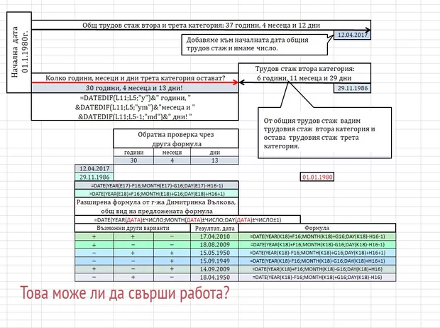 Екранна снимка от форума