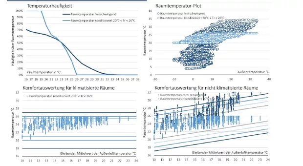 Екранна снимка към: Как да програмирам/да направя такива графики/диаграми в Excel?