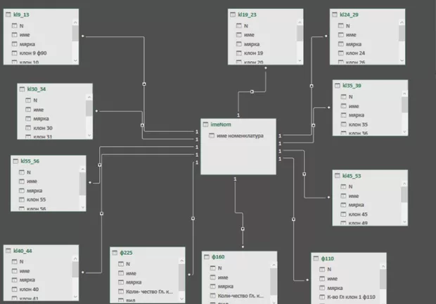 Екранна снимка към: Защо не сумира редовете?
