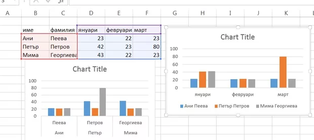 Екранна снимка от форума