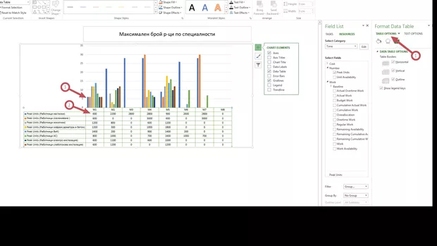 Екранна снимка към: Защо мерните единици в таблицата са умножени х 100?
