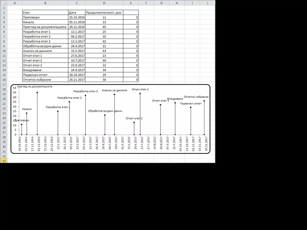 Екранна снимка от форума