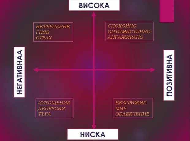Екранна снимка към: Какъв е